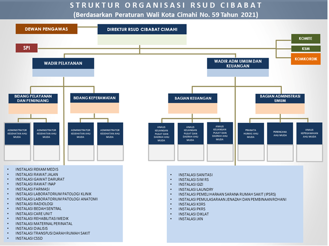 struktur organisasi